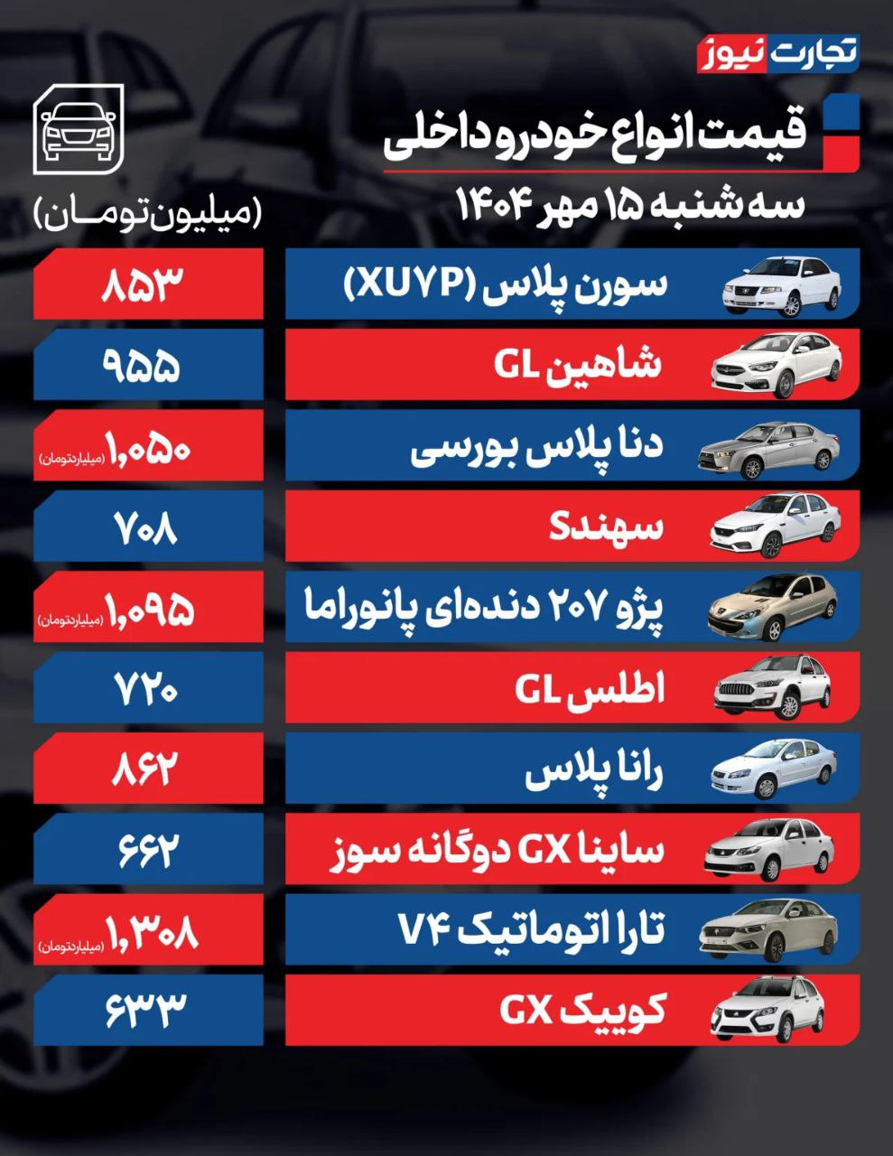 قیمت خودرو