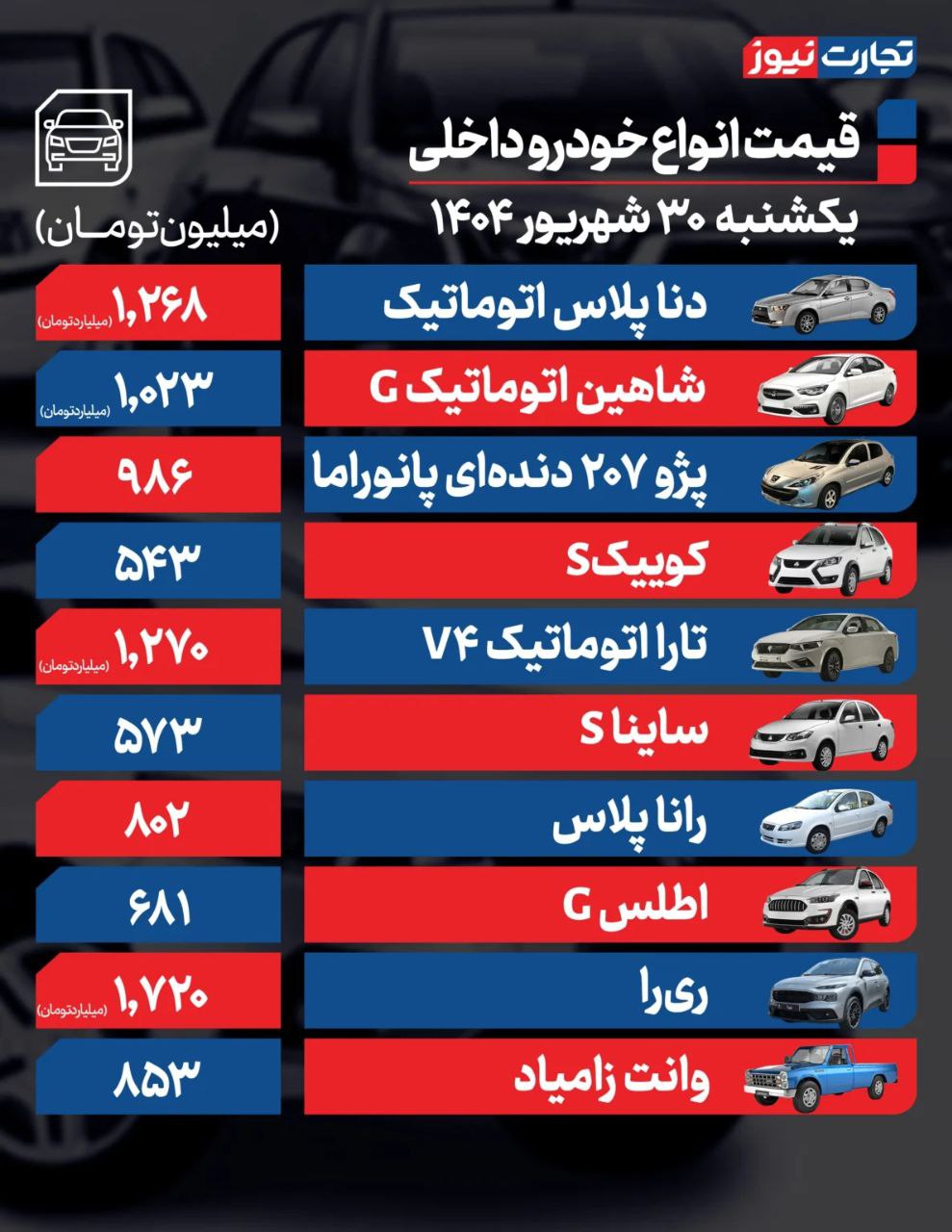 قیمت خودرو