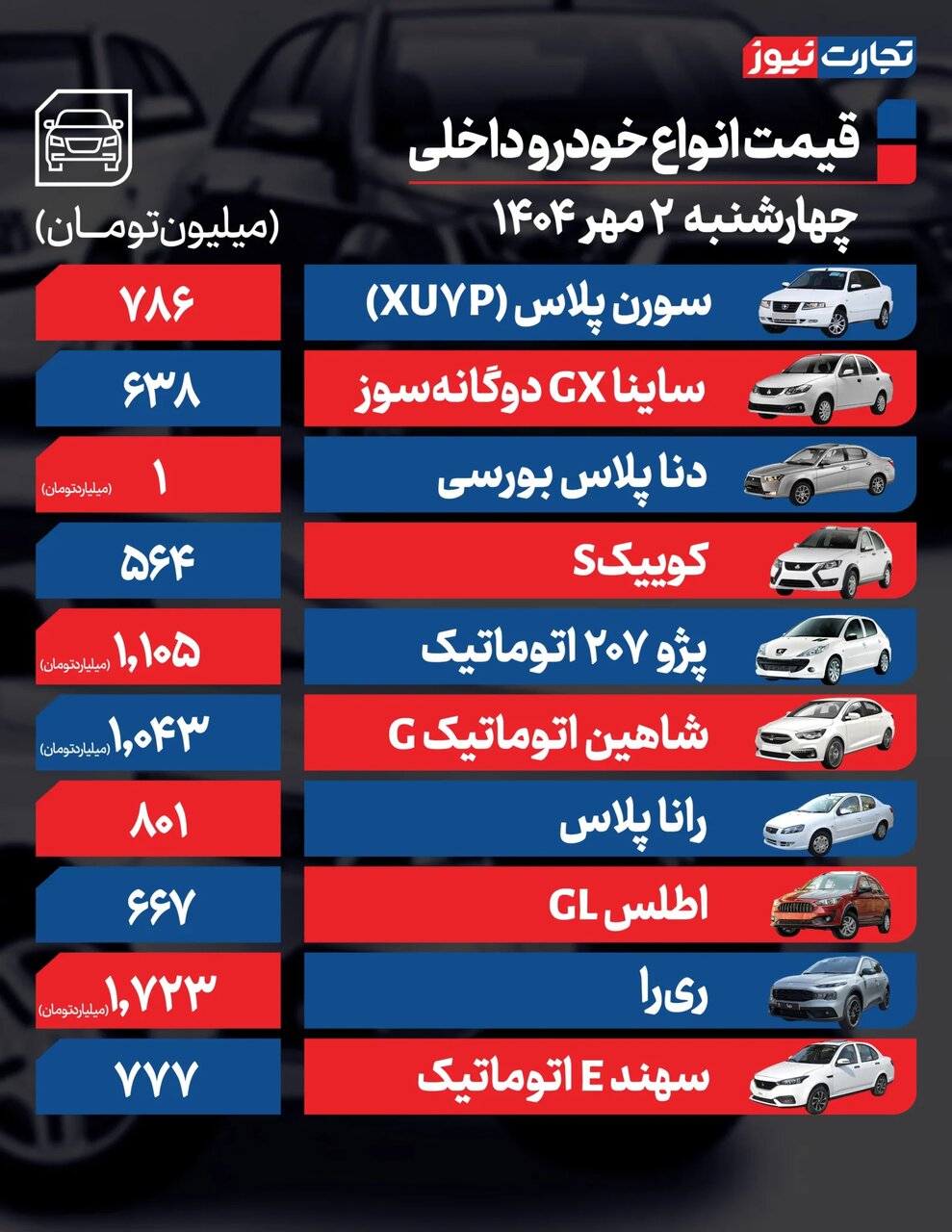 قیمت خودرو