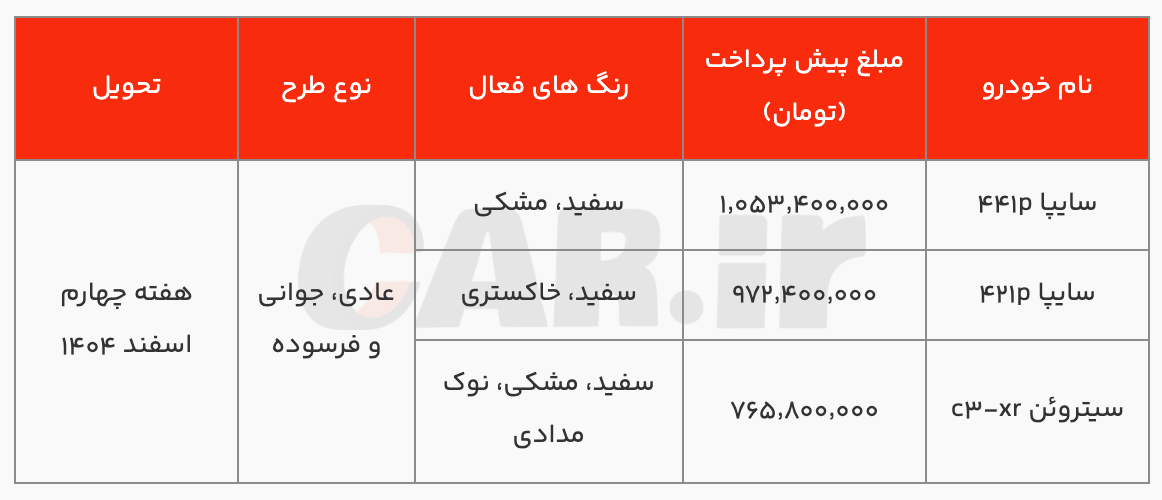 پیش‌فروش سایپا ۱۴۰۴