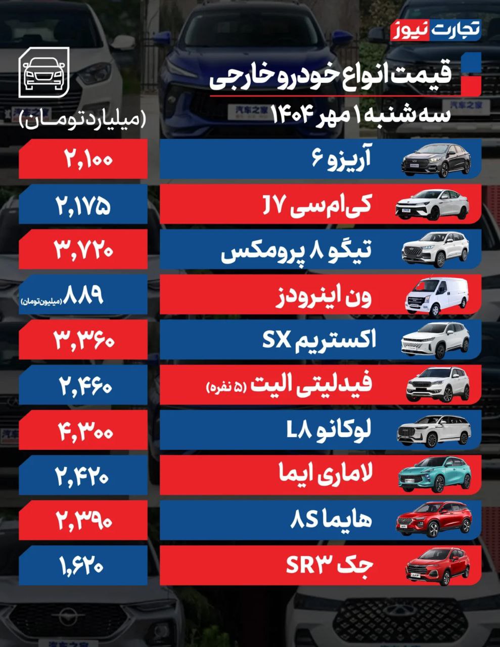 قیمت خودرو